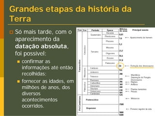 Grandes etapas da história da
Terra
 Só mais tarde, com o
 aparecimento da
 datação absoluta,
 foi possível:
   confirmar as
   informações até então
   recolhidas;
   fornecer as idades, em
   milhões de anos, dos
   diversos
   acontecimentos
   ocorridos.
 