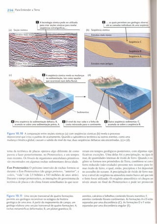 2561 Para Entender a Terra
Seção sísmica
A tecnologia sísmica pode ser utilizada
para criar seções sísmicas para revelar
seqüências estratigráficas, ...
(c) A seqüência sísmica revela as mudanças
na sedimentação, tais como aquelas
que ocorreram num delta fluvial.
Uma seqüência da sedimentação deltaica, B,
acumula-se sobre uma sedimentação prévia, A.
... as quais permitem aos geólogos observar
até as camadas individuais de uma seqüência.
(b) Seqüência sísmica
Estratos mais novos
Estratos mais antigos
Sedimentos
Outra seqüência sedimentar, C,
acumula-se sobre a seqüência B.
O nível do mar sobe e a linha de
costa retrocede para o continente.
Figura 10.10 A comparação entre seções sísmicas (a) com seqüências sísmicas (b) revela o processo
deposicional que criou o padrão de acamamento. Quando a subsidência tectõnica ou outros eventos, como uma
mudança climática global, causam a subida do nível do mar, duas seqüências deltaicas são encontradas, (c) e (d).
tema da tectônica de placas operava algo diferente de como
passou a fazer posteriormente, no Proterozóico, e em tempos
mais recentes. Os fósseis de organismos unicelulares primitivos
são encontrados em algumas rochas sedimentares dessa idade.
Éon Proterozóíco O próximo intervalo de rochas formou-se
durante o Éon Proterozóico (do grego próteros, "anterior", e
zoikás, "vida") (de 2,5 bilhões a 543 milhões de anos atrás).
Durante o tempo proterozóico, as interações do geossistema da
tectônica de placas e do clima foram semelhantes às que ocor-
reram em tempos geológicos posteriores, com algumas signi-
ficativas exceções. Uma delas foi a precipitação, na água do
mar, de quantidades imensas de óxido de ferro. Quando o oxi-
gênio se formou nos primórdios da Terra, combinou-se como
ferro reduzido (não-oxidado) presente nos oceanos para for-
mar óxido de ferro, o qual, então, precipitou e foi depositado
no assoalho do oceano. A precipitação de óxido de ferro mano
teve o nível de oxigênio na atmosfera muito baixo até que todo
o ferro fosse utilizado. O oxigênio atmosférico só chegou aos
níveis atuais no final do Proterozóico e pode ter promovido
Figura 10.11 Uma secção transversal de quatro formações
permite aos geólogos reconstruir os estágios da história
geológica de uma área. A partir do mapeamento de campo, um
geólogo elabora uma secção transversal de quatro formações: A,
rochas metamórficas deformadas; B, um plúton granítico; D,
arenitos, calcários e folhelhos contendo fósseis marinhos; F.
arenitos contendo fósseis continentais. As formações A e D estão
separadas por uma discordância (C). As formações D e F estão
separadas por uma discordância angular (E).
 