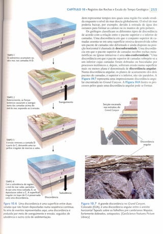 CAPíTULO10. Registro das Rochas e Escala do Tempo Geológico 1253
TEMPO 1
Ossedimentos acumulam-se,
sobo mar, nas camadas A-D.
TEMPO 2
Posteriormente, as forças
teclônicas causaram o soergui-
mentodas camadas acima do
níveldo mar, expondo-as à erosão.
TEMPO 3
A erosão removeu a camada D
e parte da C, deixando uma su-
perfícieirregular de morros e vales.
TEMPO 4
Coma subsidência da região,
o níveldo mar sobe, permitin-
do que uma nova camada, E, se
depositasse sobre a C. A superfície
irregular no topo de C é preservada
como uma discordância. Discordância
Figura 10.6 Uma discordância é uma superfície entre duas
camadasque nâo foram depositadas numa seqüência contínua.
Nasérie de eventos representados aqui, uma discordância é
produzida por meio de soerguimento e erosâo, seguidos de
subsidência e outro ciclo de sedimentação.
dem representar tempos nos quais uma região foi sendo erodi-
da enquanto o nível do mar descia globalmente. O nível do mar
poderia baixar, por exemplo, devido à retirada de água dos
oceanos para formar as calotas ou os mantos de gelo polares.
Os geólogos classificam os diferentes tipos de discordância
de acordo com a relação entre o pacote superior e o inferior de
camadas. Uma discordância em que o conjunto superior de ca-
madas assenta-se em uma superfície erosiva desenvolvida sobre
um pacote de camadas não deformado e ainda disposto na posi-
ção horizontal é chamada de desconformidade. Uma discordân-
cia em que o pacote superior de camadas recobre rochas meta-
mórficas ou ígneas intrusivas é uma não-conformidade.ê Uma
discordância em que o pacote superior de camadas sobrepõe-se a
um inferior cujas camadas foram dobradas ou basculadas por
processos tectônicos e, depois, sofreram erosão numa superfície
mais ou menos plana é denominada de discordância angular.
Numa discordância angular, os planos de acamamento dos dois
pacotes de camadas, o superior e o inferior, não são paralelos. A
Figura 10.7 representa uma impressionante discordância angu-
lar encontrada no Grand Canyon. A Figura 10.8 ilustra os pro-
cessos pelos quais uma discordância angular pode se formar.
Secção escavada
nos estratos do
Grand Canyon
Discordância
angular
Figura 10.7 A grande discordância no Grand Canyon,
Colorado (EUA), é uma discordância angular entre o arenito
horizontal Tapeats sobre os folhelhos pré-cambrianos Wapatai,
fortemente dobrados, sotopostos. [GeoScience Features Picture
Library]
 