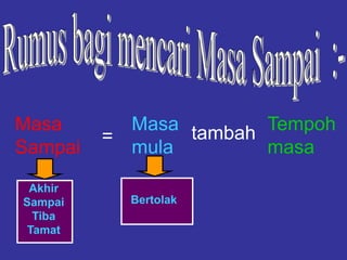 Masa
Sampai
Masa
mula
Tempoh
masa
tambah=
Akhir
Sampai
Tiba
Tamat
Bertolak
 