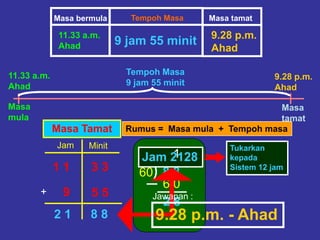 Masa
mula
Masa
tamat
11.33 a.m.
Ahad
9.28 p.m.
Ahad
Tempoh Masa
9 jam 55 minit
Masa Tamat
Jam Minit
3 31 1
+ 5 5
8 82 1
9.28 p.m.
Ahad
Masa bermula
11.33 a.m.
Ahad
Masa tamatTempoh Masa
9 jam 55 minit
9
Rumus = Masa mula + Tempoh masa
)60
6 0
2 8
1
8 8
2 8
Jam 2128
Tukarkan
kepada
Sistem 12 jam
9.28 p.m. - Ahad
Jawapan :
1
 