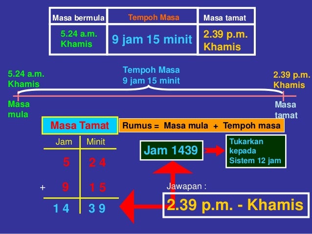 Formula Masa Dan Waktu