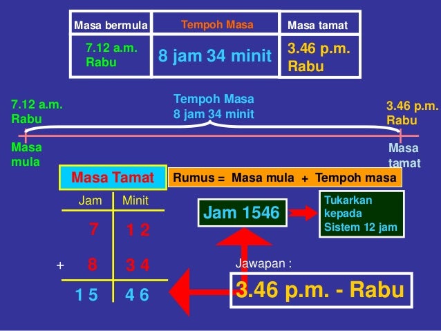 Tempoh masa 2