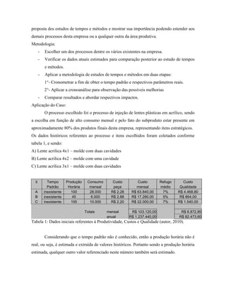 proposta dos estudos de tempos e métodos e mostrar sua importância podendo estender aos
demais processos desta empresa ou a qualquer outra da área produtiva.
Metodologia:
- Escolher um dos processos dentre os vários existentes na empresa.
- Verificar os dados atuais estimados para comparação posterior ao estudo de tempos
e métodos.
- Aplicar a metodologia de estudos de tempos e métodos em duas etapas:
1°- Cronometrar a fim de obter o tempo padrão e respectivos parâmetros reais.
2°- Aplicar a cronoanálise para observação das possíveis melhorias
- Comparar resultados e abordar respectivos impactos.
Aplicação do Caso:
O processo escolhido foi o processo de injeção de lentes plásticas em acrílico, sendo
a escolha em função de alto consumo mensal e pelo fato do subproduto estar presente em
aproximadamente 80% dos produtos finais desta empresa, representando itens estratégicos.
Os dados históricos referentes ao processo e itens escolhidos foram coletados conforme
tabela 1, e sendo:
A) Lente acrilica 4x1 – molde com duas cavidades
B) Lente acrilica 4x2 – molde com uma cavidade
C) Lente acrílica 3x1 – molde com duas cavidades
it Tempo Produção Consumo Custo Custo Refugo Custo
Padrão Horária mensal peça mensal médio Qualidade
A inexistente 100 28.000 R$ 2,28 R$ 63.840,00 7% R$ 4.468,80
B inexistente 45 6.000 R$ 2,88 R$ 17.280,00 5% R$ 864,00
C inexistente 100 10.000 R$ 2,20 R$ 22.000,00 7% R$ 1.540,00
Totais mensal R$ 103.120,00 R$ 6.872,80
anual R$ 1.237.440,00 R$ 82.473,60
Tabela 1: Dados iniciais referentes à Produtividade, Custos e Qualidade (autor, 2010).
Considerando que o tempo padrão não é conhecido, então a produção horária não é
real, ou seja, é estimada e extraída de valores históricos. Portanto sendo a produção horária
estimada, qualquer outro valor referenciado neste número também será estimado.
 