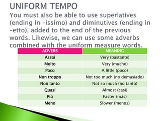 ADVERB               MEANING
  Assai            Very (bastante)
  Molto             Very (mucho)
  Poco              A little (poco)
Non troppo   Not too much (no demasiado)
Non tanto      Not so much (no tanto)
  Quasi             Almost (casi)
   Píù              Faster (más)
  Meno             Slower (menos)
 