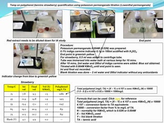 Red extract needs to be diluted down for IA study
Indicator change from blue to greenish yellow
Procedure:
Potassium perma...