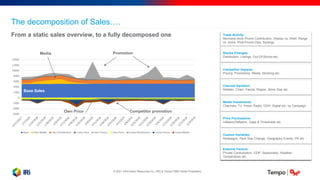 © 2021 Information Resources Inc. (IRI) & Tempo OMD Hellas Proprietary.
Τhe decomposition of Sales….
From a static sales o...
