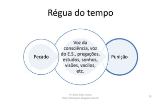 Régua do tempo
Punição
Voz da
consciência, voz
do E.S., pregações,
estudos, sonhos,
visões, vacilos,
etc.
Pecado
Pr. Almy Alves Junior
http://almyalves.blogspot.com.br
10
 