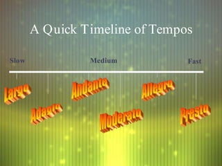 A Quick Timeline of Tempos
Slow Medium Fast
 