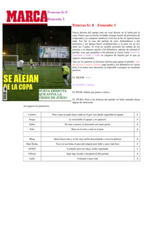 Petarras fc: 0 Estacada: 1
                                                  Nueva derrota del equipo ante un rival directo en la lucha por la
                                                  copa. Parece que se nos ha olvidado el juego bonito de principios de
                                                  temporada y ya cualquier mediocre rival nos la lía sin apenas hacer
                                                  nada. Ese fue el caso del partido de ayer, limitandonos a dar
                                                  pelotazos y sin apenas hacer combinaciónes y lo peor sin un tiro
                                                  entre los 3 palos. El rival en cambio presionó las salidas de los
                                                  petarras y no dejaron opción a los delanteros, además de calentar el
                                                  partido, cosa que perjudicó a los petarras q vieron como Nono fue
                                                  expulsado y Pablo y Gallo se cargaron de tarjetas por lo que ya
                                                  jugaron coaccionados.
                                                  Aún así los petarras no hicieron méritos para ganar el partido, Adri
                                                  fue de mas a menos, Alfonso jugó tocado y los delanteros no vieron
                                                  bola. Con todos esos alicientes es imposible conseguir un resultado
                                                  positivo.

                                                  EL MEJOR: -------

                                                  EL DANDY: Carlitos.

                                                  EL PEOR: Habría que poner a varios...

                                                  EL DURO: Pese a las broncas del partido no hubo entradas duras
                                                  dignas de mencionar.
Así jugaron los petarreros:


    Carlitos                  Pese a que no pudo hacer nada en el gol, esta dando seguridad al equipo             6
     Grego                                    Le necesitaba el equipo y no apareció                               4
      Pablo                               De más a menos, se descentró con tanto parón                            4
      Pelu                                       Bien en el corte y mal en el paso                                4


      Blasa                    Quiso hacer más y se fue muy arriba descuidando a veces la defensa                 4
   Dani Rodas                    Tuvo en sus botas el pase del empate pero falló y poco más hizo                  4
     NONO                                   Luchador pero sin ideas, acabó expulsado                              3
    Alfonso                                 Jugó algo tocado y desapareció del partido                            4
      Gallo                                           Voluntad y poco más                                         4
 