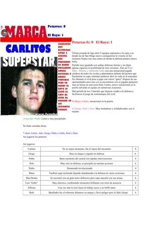 Petarras fc: 0 El Rayo: 1

                                                  Última jornada de liga entre 2 equipos aspirantes a la copa y en
                                                  donde los de San Diego nuevo consiguieron la victoria en los
                                                  instantes finales tras una contra en donde la defensa petarra estuvo
                                                  lenta.
                                                  Partido muy igualado con ambas defensas fuertes y sin dejar
                                                  apenas espacios ni posibilidad de tiros cercanos. Aún así Raúl,
                                                  Dani , Alfonso y sobretodo Gallo con una sensacional jugada
                                                  yéndose de todos los rivales y plantándose delante del portero que
                                                  finalmente no supo culminar pudieron abrir la veda en el marcador.
                                                  No obstante el rival pese a jugar con varios “gatos” dispuso de sus
                                                  oportunidades pero una vez se encontraron con el jugador petarrero
                                                  mas en forma en esta recta final, Carlos, estuvo sensacional en la
                                                  puerta salvando al equipo en numerosas ocasiones.
                                                  Mal partido de los 3 laterales que dejaron vendía a la defensa y
                                                  facilitaron el juego de contraataque del rival.

                                                  El Mejor: Carlos, sensacional en la puerta.

                                                  El Dandy: Raúl y Dani. Muy luchadores y solidadrizados con el
                                                  equipo.

¡Vaya día!: Pedro. Lento y muy precipitado.

No hubo entradas duras.

7 ideal: Carlos, Adri, Grego, Pablo y Gallo, Raúl y Dani
Así jugaron los petarras:

Así jugaron:
    Carlitos                            En su mejor momento, fue el mejor del encuentro                            8
     Grego                                      Bien en ataque y regular en defensa                               6
     Pablo                           Buen momento del central con rápidas intervenciones                           6
      Pelu                            Muy solo en defensa, se precipitó en muchas acciones                         6
     Pedro                                    Demasiado revolucionado                                              4
      Blasa               Tambien jugó acelerado dejando abandonada a la defensa en varias ocasiones               6
  Dani Rodas               Se encontró con un gran muro defensivo pero supo atacarlo con sus armas.                6
  Luís “Gallo”               Muy eléctrico, combinando momentos brillantes con otros de ausencia                   6
    Alfonso                         Una vez más le tocó hacer el trabajo sucio y no brilló tanto                   6
      Raúl                Batallador fue el referente delantero en ataque y llevó peligro pero le faltó chispa     6
 