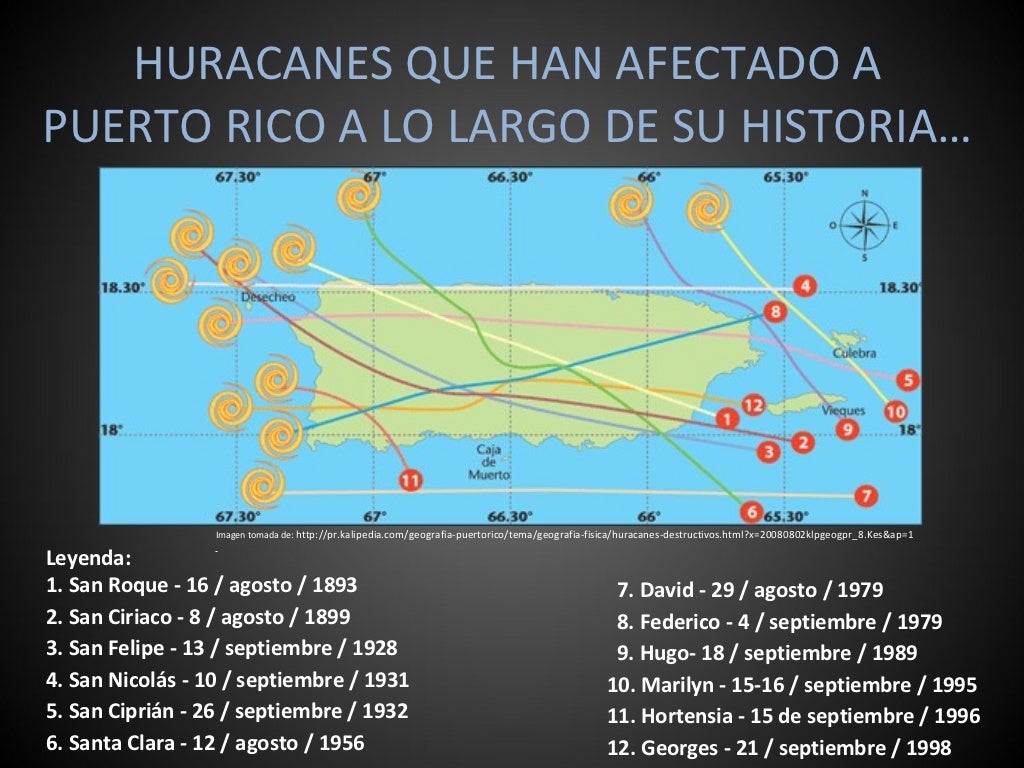 Temporada de Huracanes en Puerto Rico Una Breve Historia