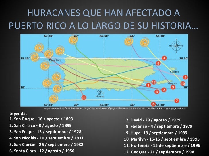 Temporada de Huracanes en Puerto Rico Una Breve Historia