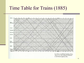 11
Time Table for Trains (1885)
 