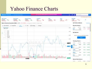 14
Yahoo Finance Charts
 