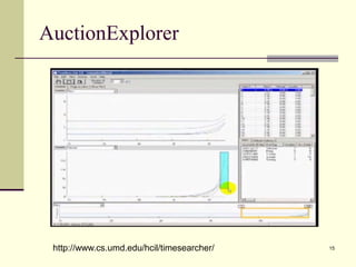 AuctionExplorer
15http://www.cs.umd.edu/hcil/timesearcher/
 