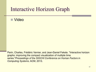 Interactive Horizon Graph
 Video
17
Perin, Charles, Frédéric Vernier, and Jean-Daniel Fekete. "Interactive horizon
graphs: improving the compact visualization of multiple time
series."Proceedings of the SIGCHI Conference on Human Factors in
Computing Systems. ACM, 2013.
 