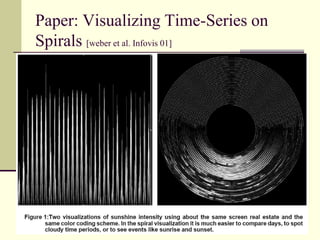 28
Paper: Visualizing Time-Series on
Spirals [weber et al. Infovis 01]
 