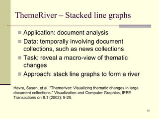 33
ThemeRiver – Stacked line graphs
 Application: document analysis
 Data: temporally involving document
collections, such as news collections
 Task: reveal a macro-view of thematic
changes
 Approach: stack line graphs to form a river
Havre, Susan, et al. "Themeriver: Visualizing thematic changes in large
document collections." Visualization and Computer Graphics, IEEE
Transactions on 8.1 (2002): 9-20.
 