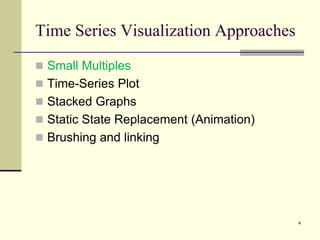 4
Time Series Visualization Approaches
 Small Multiples
 Time-Series Plot
 Stacked Graphs
 Static State Replacement (Animation)
 Brushing and linking
 