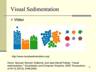 Visual Sedimentation
 Video
42
Huron, Samuel, Romain Vuillemot, and Jean-Daniel Fekete. "Visual
sedimentation." Visualization and Computer Graphics, IEEE Transactions
on19.12 (2013): 2446-2455.
http://www.visualsedimentation.org/
 
