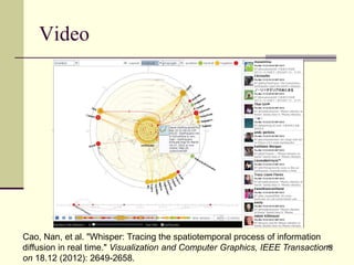 Video
45
Cao, Nan, et al. "Whisper: Tracing the spatiotemporal process of information
diffusion in real time." Visualization and Computer Graphics, IEEE Transactions
on 18.12 (2012): 2649-2658.
 