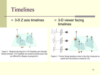 54
Timelines
 3-D Z axis timelines  3-D viewer facing
timelines
 