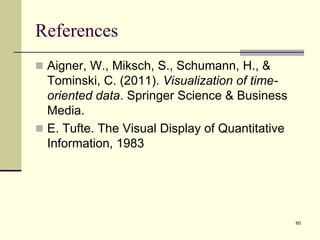 60
References
 Aigner, W., Miksch, S., Schumann, H., &
Tominski, C. (2011). Visualization of time-
oriented data. Springer Science & Business
Media.
 E. Tufte. The Visual Display of Quantitative
Information, 1983
 