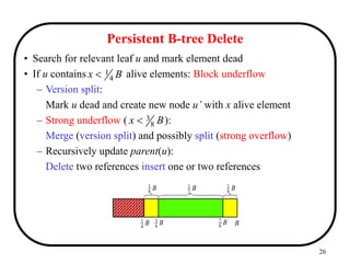 26
Persistent B-tree Delete
• Search for relevant leaf u and mark element dead
• If u contains alive elements: Block underflow
– Version split:
Mark u dead and create new node u’ with x alive element
– Strong underflow ( ):
Merge (version split) and possibly split (strong overflow)
– Recursively update parent(u):
Delete two references insert one or two references
B
x 4
1

B
4
1 B
8
7
B
8
3
B
B
8
1
B
8
1
B
2
1
B
x 8
3

 