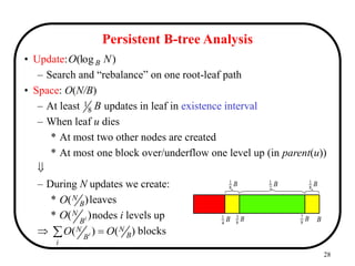 28
Persistent B-tree Analysis
• Update:
– Search and “rebalance” on one root-leaf path
• Space: O(N/B)
– At least updates in leaf in existence interval
– When leaf u dies
* At most two other nodes are created
* At most one block over/underflow one level up (in parent(u))

– During N updates we create:
* leaves
* nodes i levels up
 blocks
B
4
1 B
8
7
B
8
3
B
B
8
1
B
8
1
B
2
1
)
(log N
O B
B
8
1
)
(
)
( B
N
i
B
N O
O i 

)
( i
B
N
O
)
( B
N
O
 