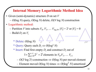 32
Internal Memory Logarithmic Method Idea
• Given (semi-dynamic) structure D on set V
– O(log N) query, O(log N) delete, O(N log N) construction
• Logarithmic method:
– Partition V into subsets V0, V1, … Vlog N, |Vi| = 2i or |Vi| = 0
– Build Di on Vi
* Delete: O(log N)
* Query: Query each Di  O(log2 N)
* Insert: Find first empty Di and construct Di out of
elements in V0,V1, … Vi-1
– O(2i log 2i) construction  O(log N) per moved element
– Element moved O(log N) times  amortized
..................................
0
2
2
2
2 1 2 log N
i
i
j
j
2
2
1 1
0 
 


)
(log2
N
O
 