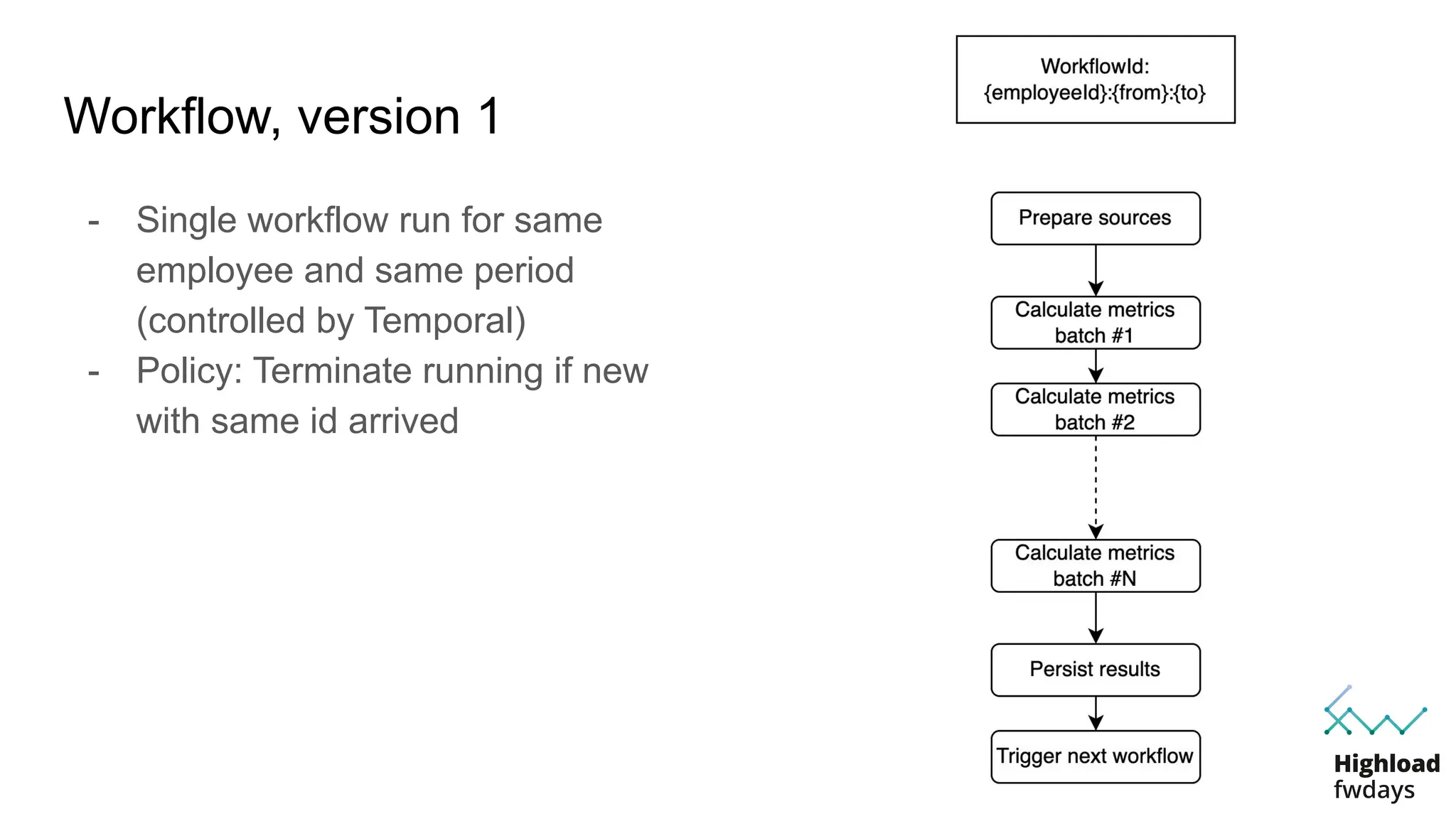 Workflow, version 1
- Single workflow run for same
employee and same period
(controlled by Temporal)
- Policy: Terminate running if new
with same id arrived
 