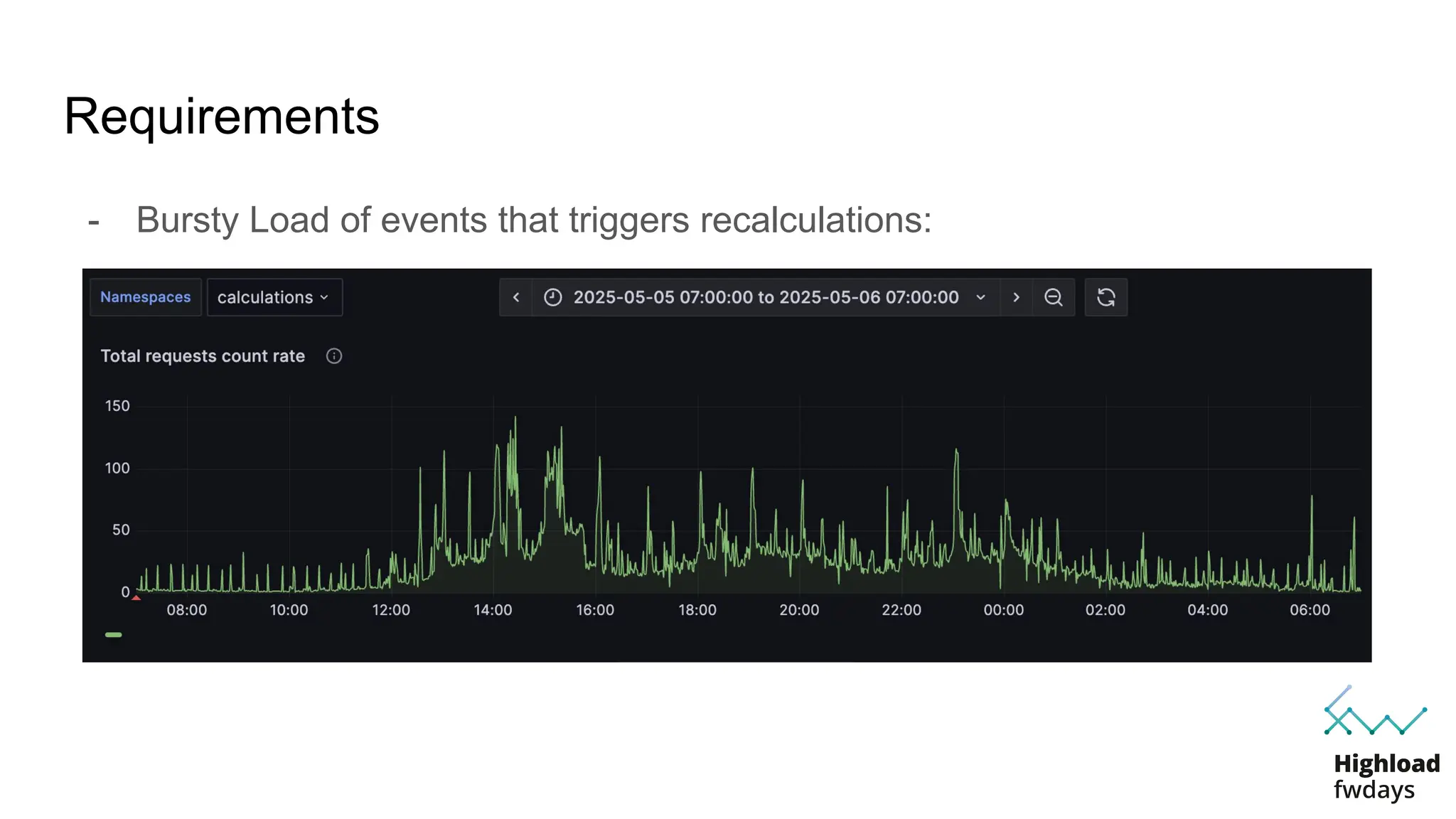 Requirements
- Bursty Load of events that triggers recalculations:
 