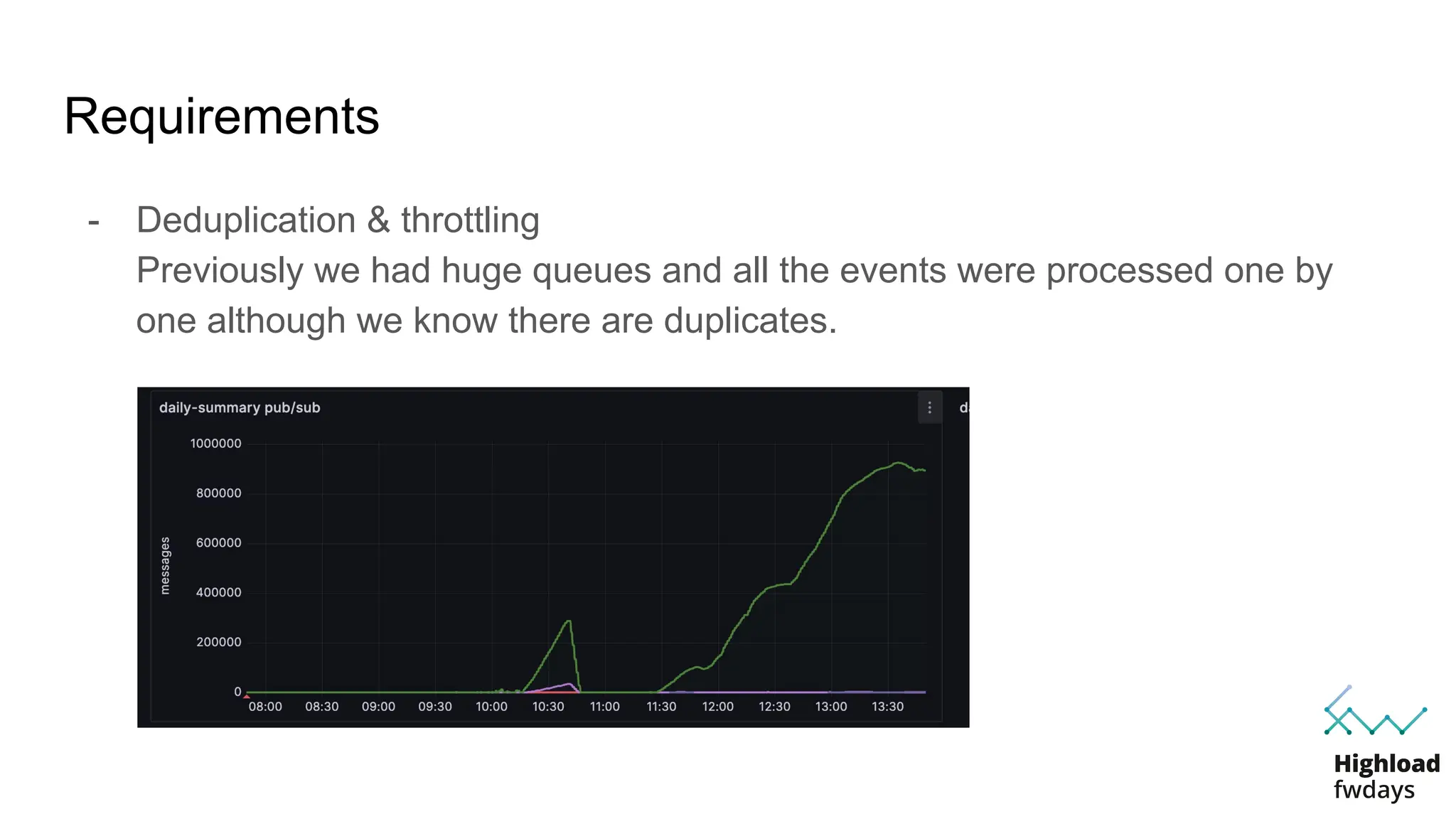 Requirements
- Deduplication & throttling
Previously we had huge queues and all the events were processed one by
one although we know there are duplicates.
 