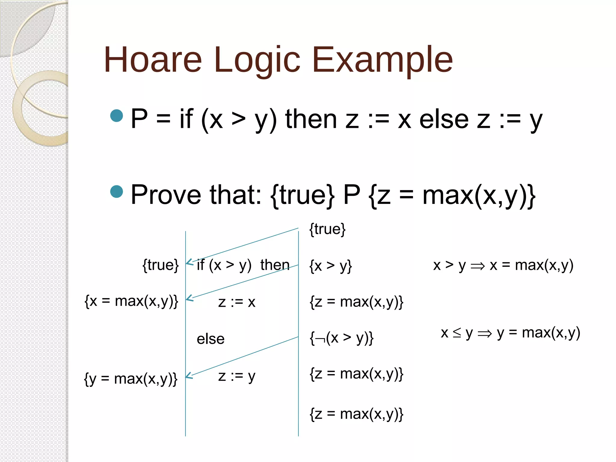 Hoare Logic Example 
P = if (x > y) then z := x else z := y 
Prove that: {true} P {z = max(x,y)} 
{true} if (x > y) then 
{x > y} 
{x = max(x,y)} {z = max(x,y)} 
z := x 
else 
z := y 
{true} 
{Ø(x > y)} 
{z = max(x,y)} 
{z = max(x,y)} 
{y = max(x,y)} 
x > y Þ x = max(x,y) 
x £ y Þ y = max(x,y) 
 