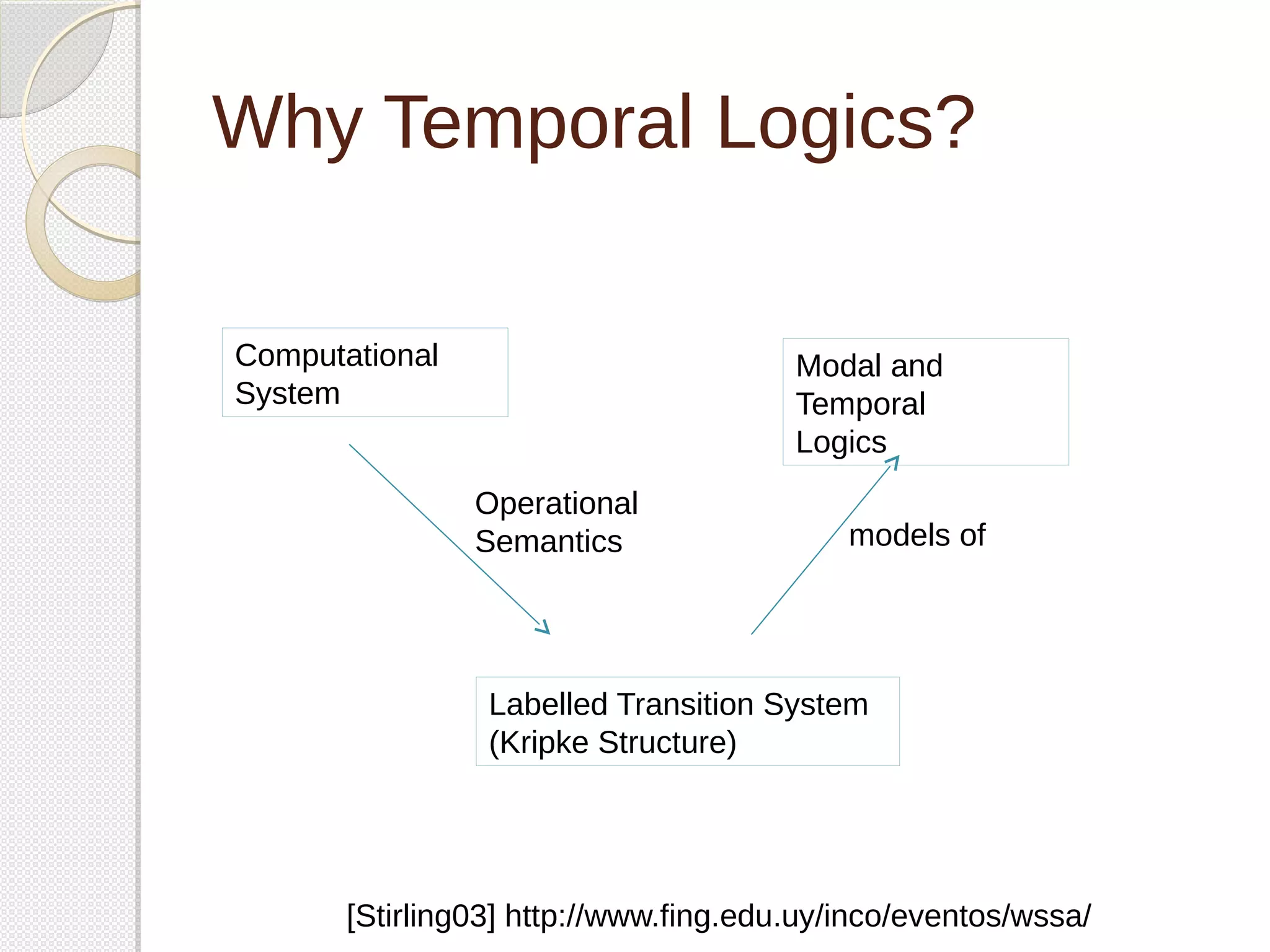 Why Temporal Logics? 
Computational 
System 
Modal and 
Temporal 
Logics 
Operational 
Semantics models of 
Labelled Transition System 
(Kripke Structure) 
[Stirling03] http://www.fing.edu.uy/inco/eventos/wssa/ 
 