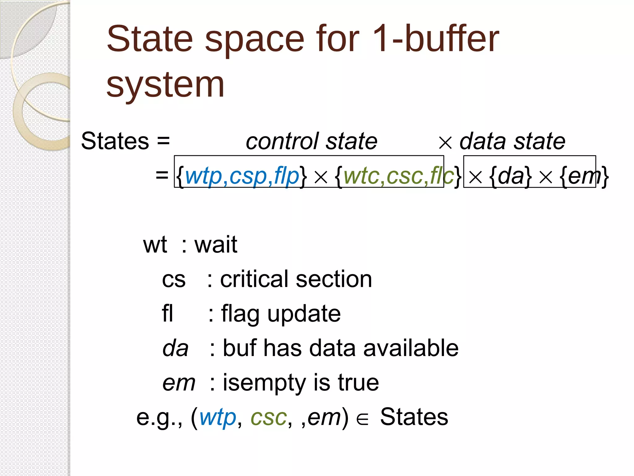 State space for 1-buffer 
system 
States = control state ´ data state 
= {wtp,csp,flp} ´ {wtc,csc,flc} ´ {da} ´ {em} 
wt : wait 
cs : critical section 
fl : flag update 
da : buf has data available 
em : isempty is true 
e.g., (wtp, csc, ,em) Î States 
 