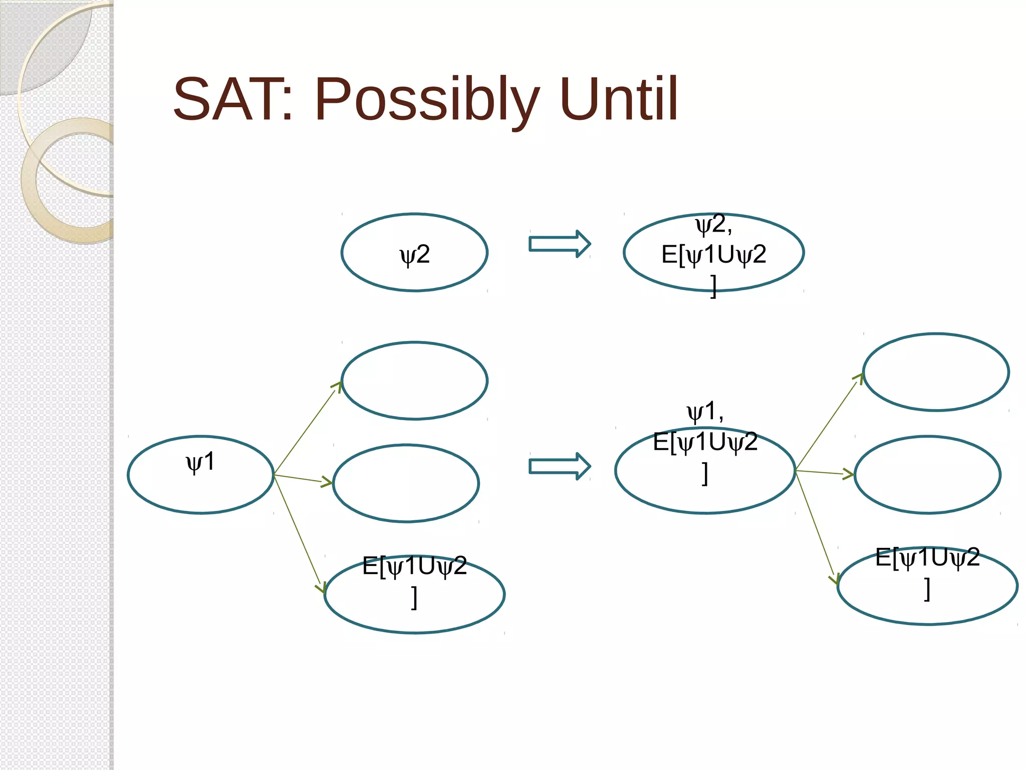 SAT: Possibly Until 
y1 
E[y1Uy2 
] 
y1, 
E[y1Uy2 
] 
E[y1Uy2 
] 
y2, 
E[y1Uy2 
] 
y2 
 