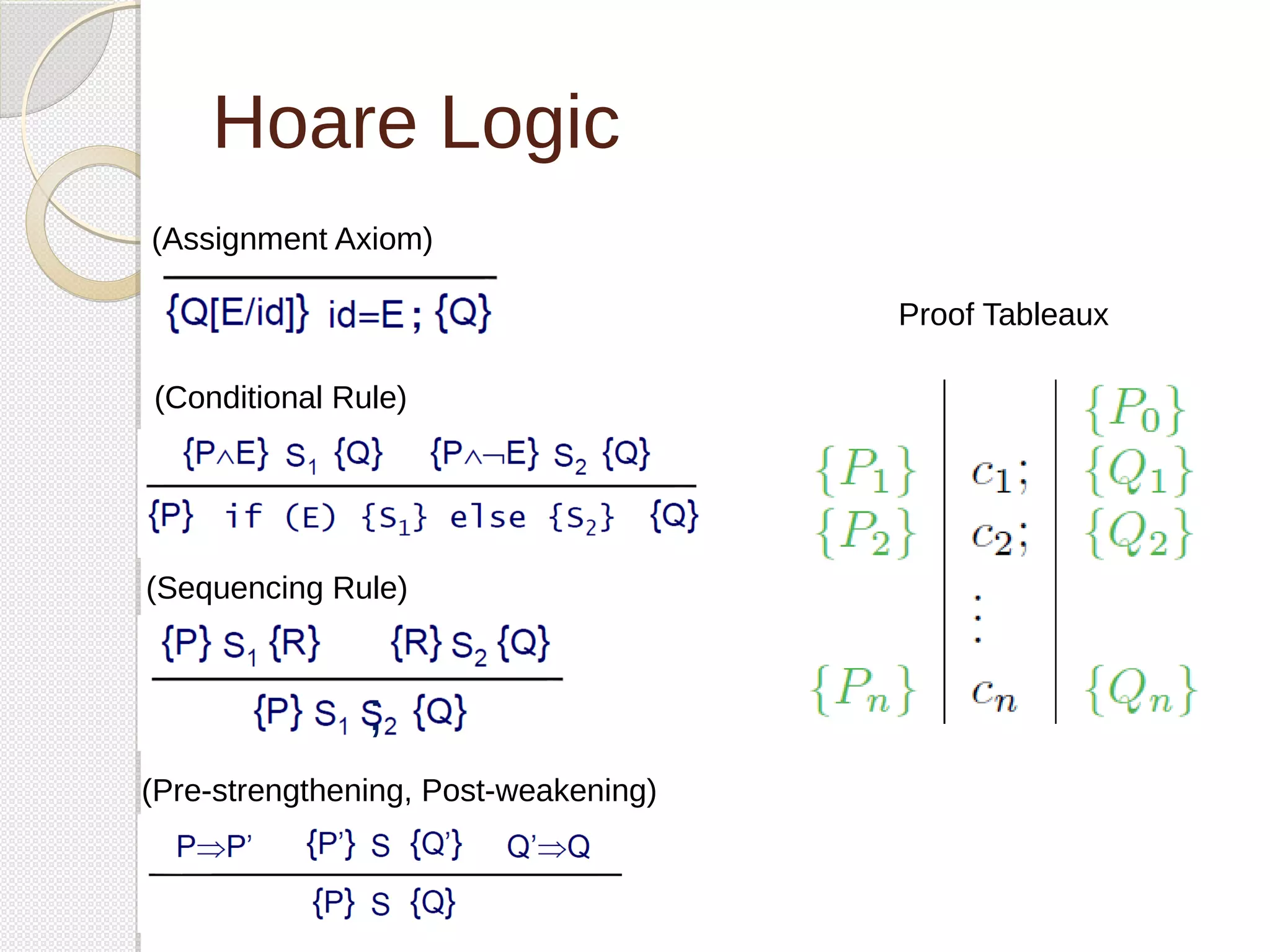 Hoare Logic 
(Assignment Axiom) 
(Conditional Rule) 
(Sequencing Rule) 
; 
Proof Tableaux 
(Pre-strengthening, Post-weakening) 
 