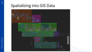 20
22
FME
User
Conference
Spatializing into GIS Data
 
