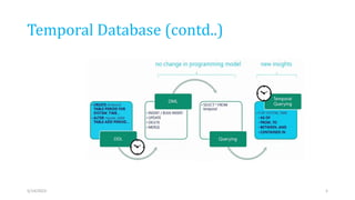 Temporal Database Structure temporal and spatial database.pptx