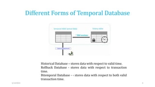 Temporal Database Structure temporal and spatial database.pptx