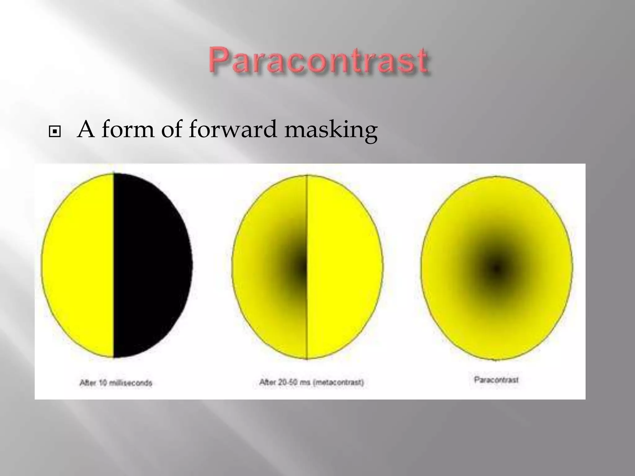  A form of forward masking
 