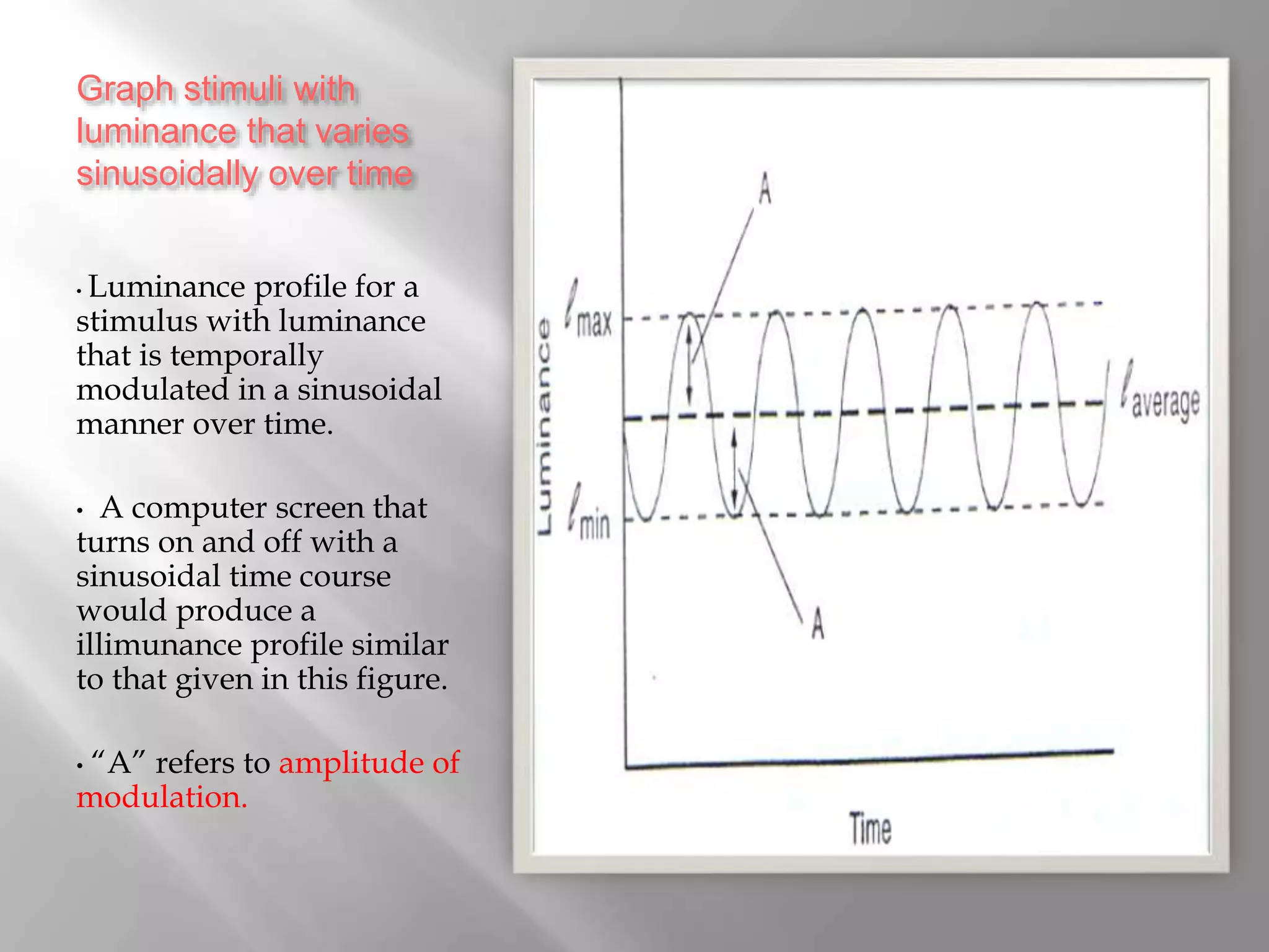 Graph stimuli with
luminance that varies
sinusoidally over time
• Luminance profile for a
stimulus with luminance
that is temporally
modulated in a sinusoidal
manner over time.
• A computer screen that
turns on and off with a
sinusoidal time course
would produce a
illimunance profile similar
to that given in this figure.
• “A” refers to amplitude of
modulation.
 
