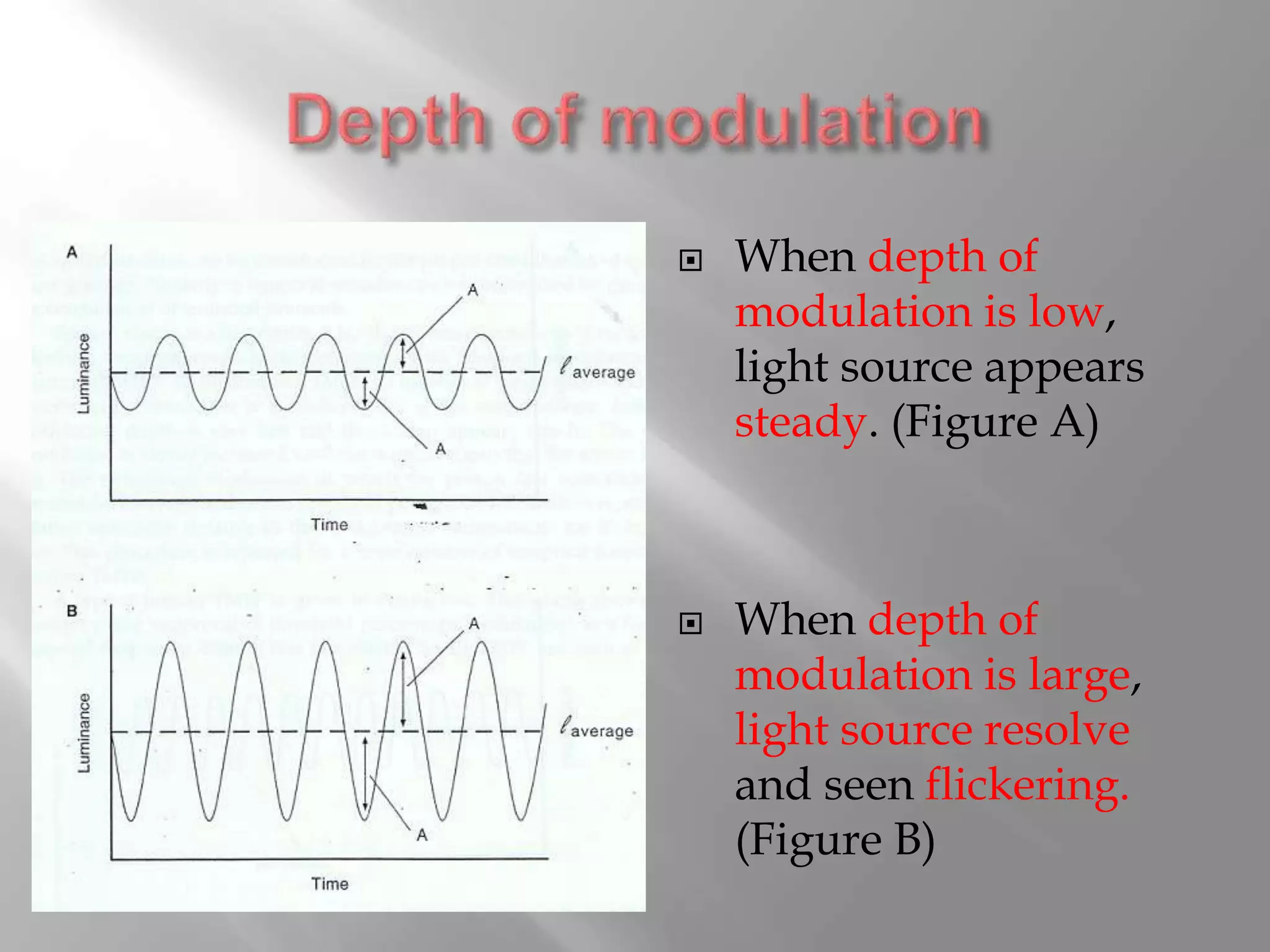  When depth of
modulation is low,
light source appears
steady. (Figure A)
 When depth of
modulation is large,
light source resolve
and seen flickering.
(Figure B)
 