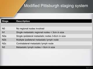 Modified Pittsburgh Classification Presentation on Temporal bone neoplasm.ppt