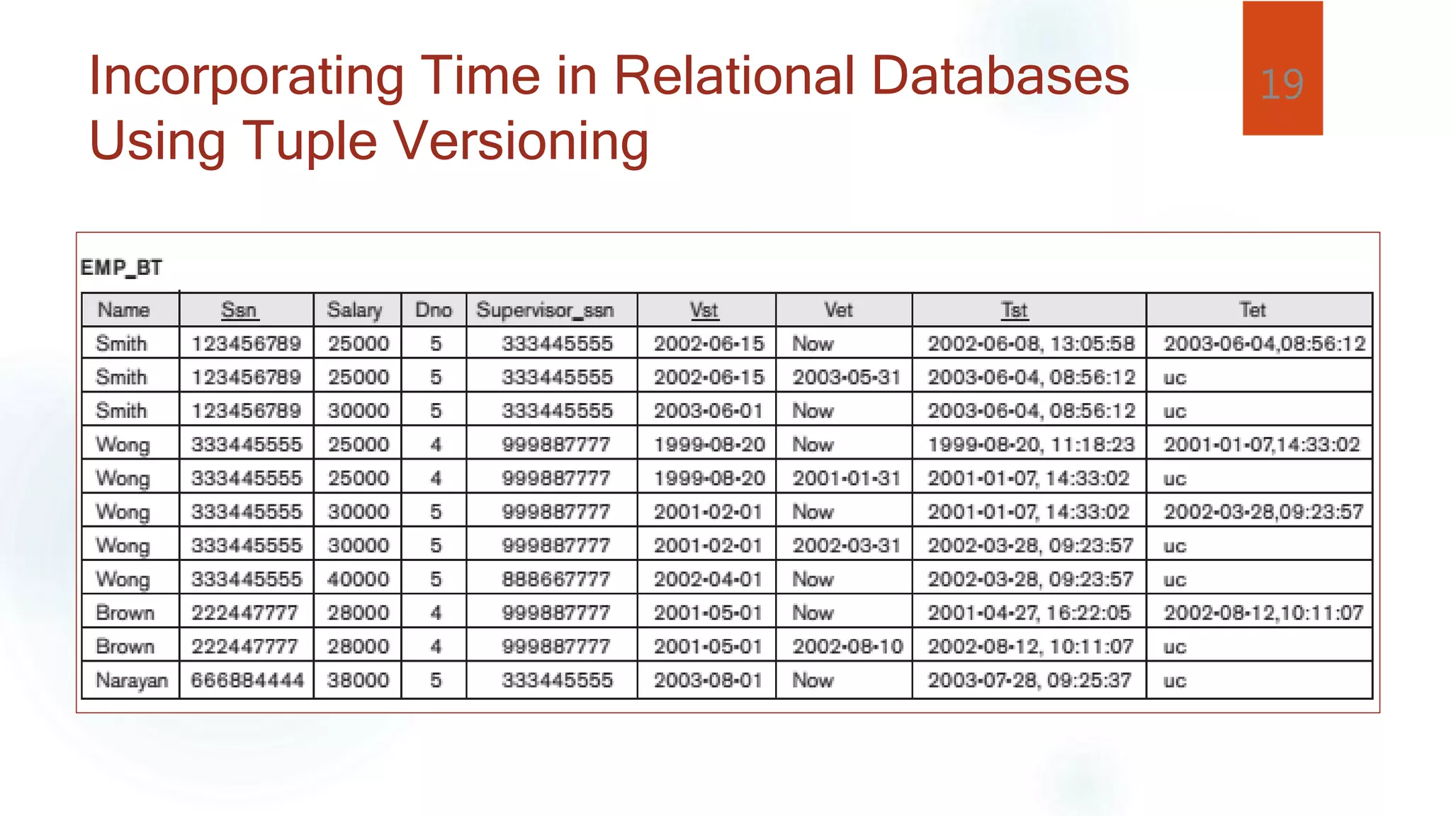 Incorporating Time in Relational Databases
Using Tuple Versioning
19
 