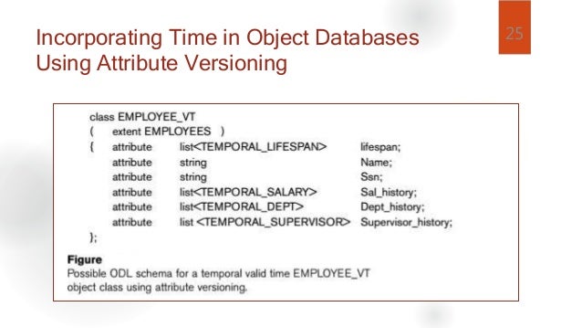 Temporal databases