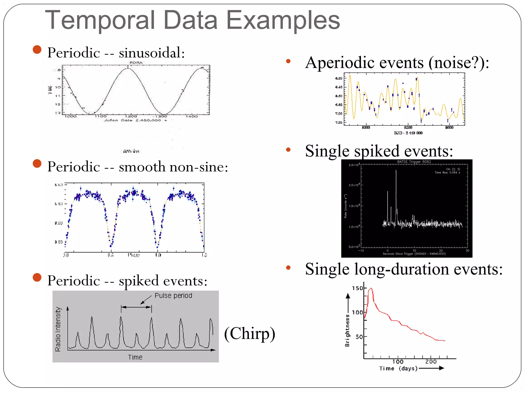 Temporal Data Examples
 Periodic -- sinusoidal:
                                         • Aperiodic events (noise?):




                                         • Single spiked events:
 Periodic -- smooth non-sine:




                                         • Single long-duration events:
 Periodic -- spiked events:


                               (Chirp)
 
