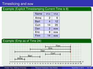 Timatic Example Data Temporal Databases: Data Models | PDF